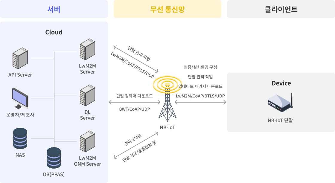 시스템 구성도