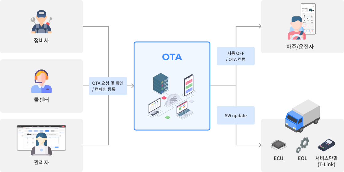 시스템 개요