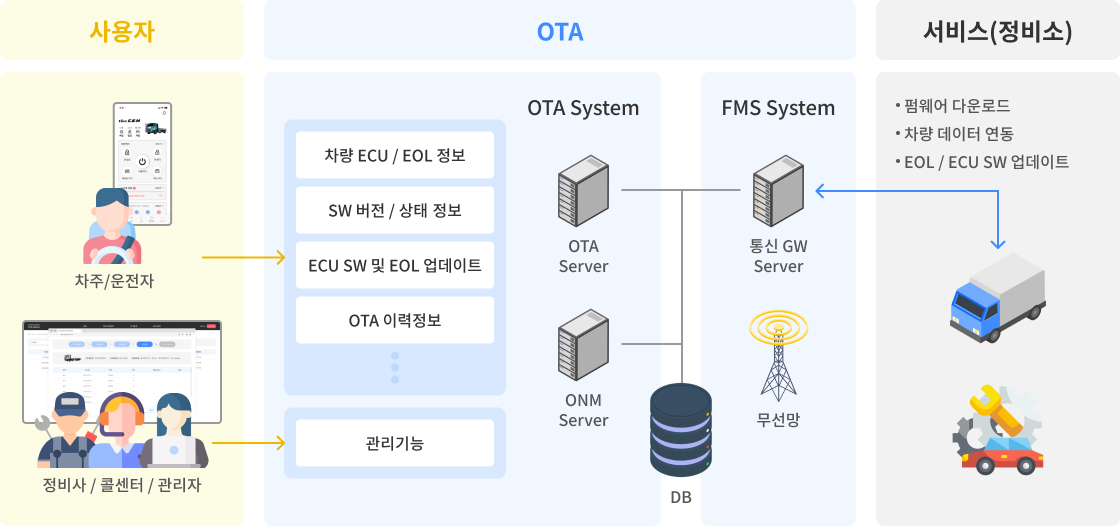 시스템 구성도