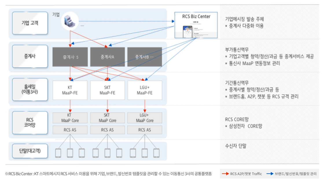 시스템 구성도